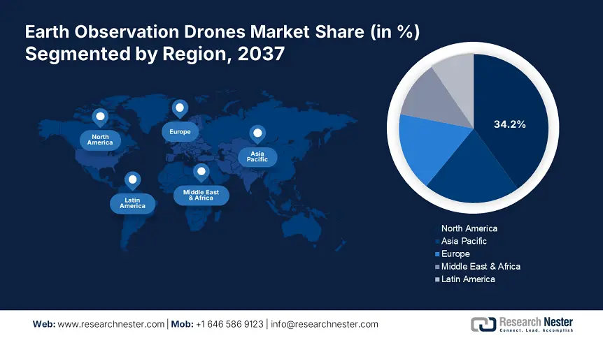 Earth Observation Drones Market Share